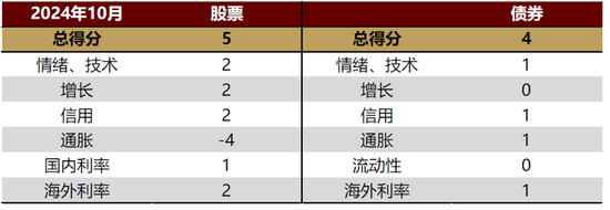 中金：中美货币财政共振宽松  第26张