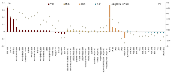 中金：中美货币财政共振宽松  第27张