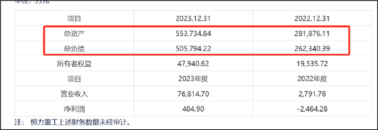 陈建华、范红卫夫妇频繁运作“壳”为缓解恒力系债务压力？短债千亿资金缺口何解  第3张