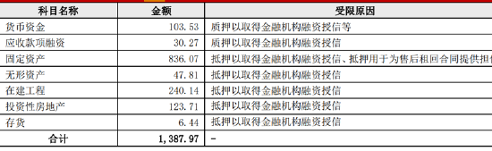 陈建华、范红卫夫妇频繁运作“壳”为缓解恒力系债务压力？短债千亿资金缺口何解  第5张