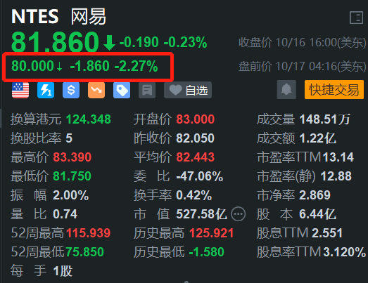 网易盘前跌超2% 旗下手游《天启行动》将于12月12日停运  第1张