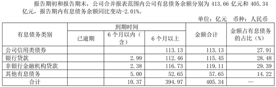 70亿加仓旧改，这家城投拼力扭亏