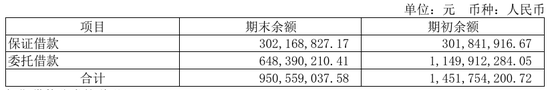 70亿加仓旧改，这家城投拼力扭亏