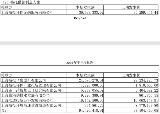 70亿加仓旧改，这家城投拼力扭亏  第4张