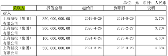 70亿加仓旧改，这家城投拼力扭亏  第5张