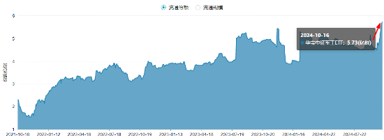 低空经济、商业航天局部高温，国防军工ETF（512810）逆市涨近1%！机构研判行业反转在即，资金加速进场  第2张