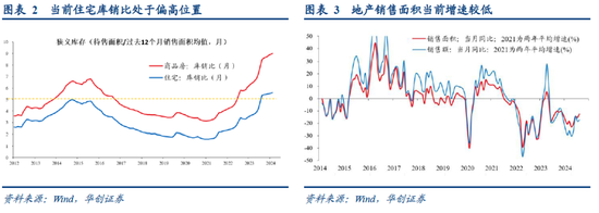 华创证券张瑜：地产转向新特征或已明确