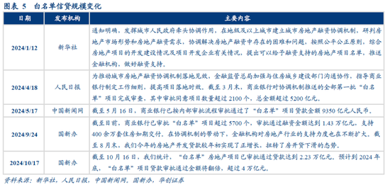 华创证券张瑜：地产转向新特征或已明确  第5张