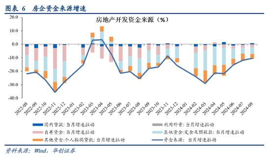 华创证券张瑜：地产转向新特征或已明确  第6张