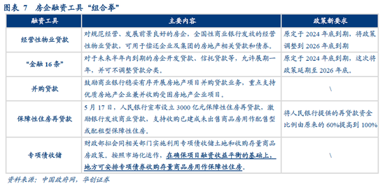 华创证券张瑜：地产转向新特征或已明确  第7张