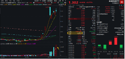 地缘冲突+网络安全事件频出，华为鸿蒙概念雄起！金融科技ETF（159851）轰出5.24亿元天量成交，叒刷新高！  第6张