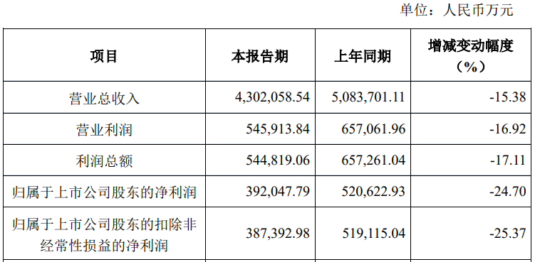 中国中免更换董事长，为两年内第三次