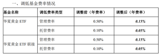 华夏基金集中宣布旗下ETF降费，ETF头部大厂规模竞赛，两头部规模差距缩至563亿  第2张