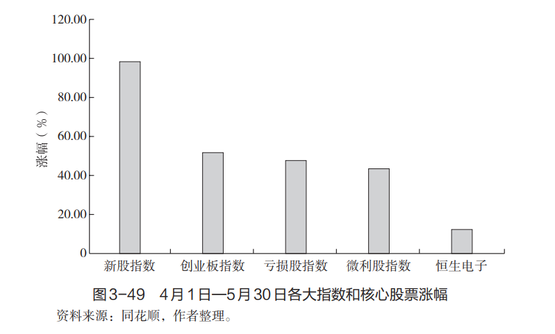 转身熊与牛，加仓还是空仓  第3张