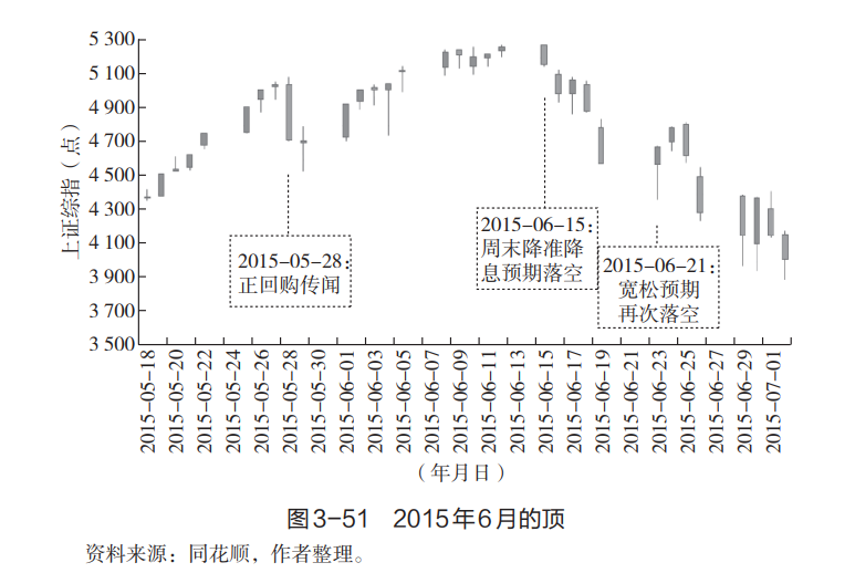 转身熊与牛，加仓还是空仓  第5张