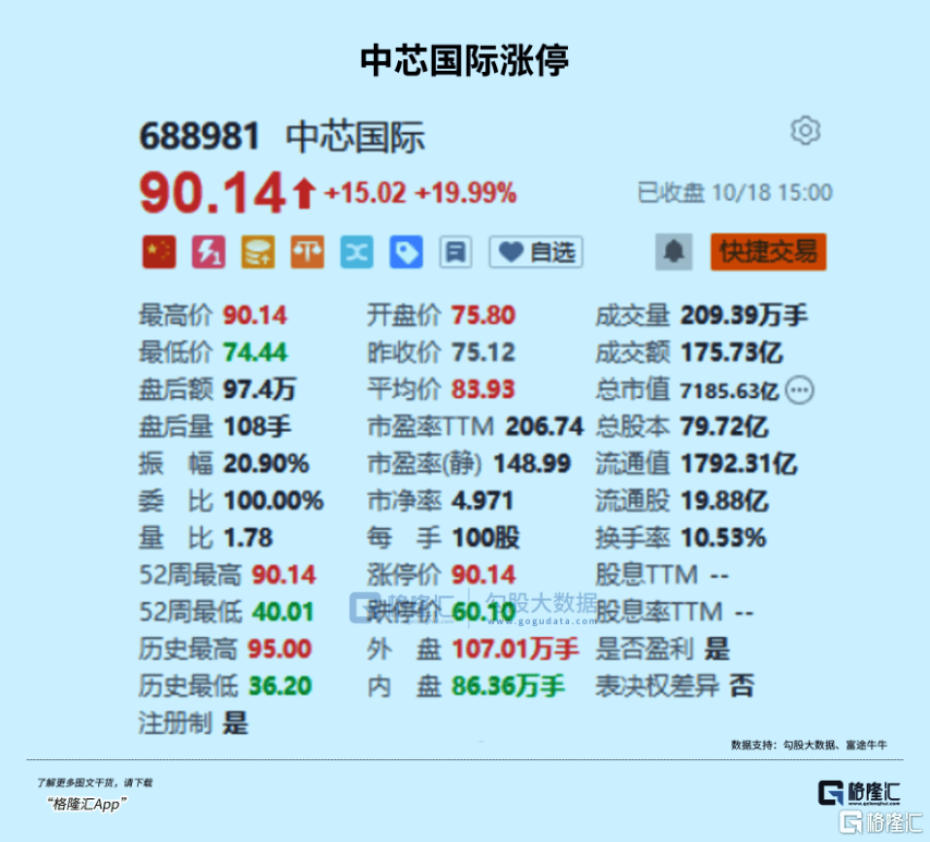 放量大涨！科技牛，燃起来了  第3张