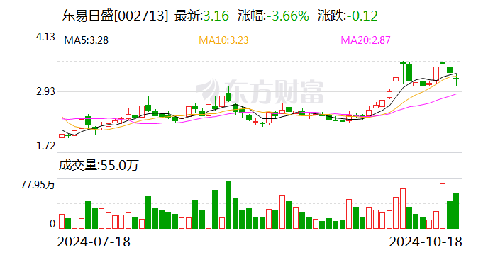 东易日盛：收到法院启动公司预重整决定书  第1张