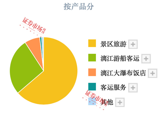 上市公司三季报业绩预告纷纷出炉，47家公司净利翻倍，七彩化学增30倍  第7张