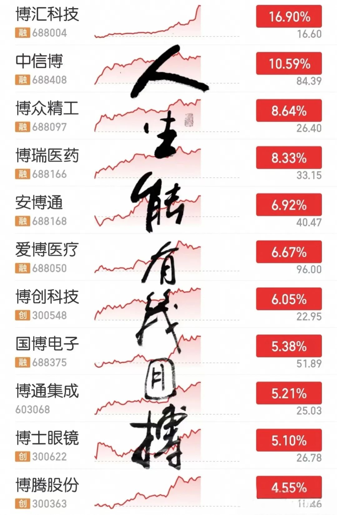 晚报| 人生能有几回搏！科技股全线爆发！5000亿互换便利操作细则出炉！10月18日影响市场重磅消息汇总