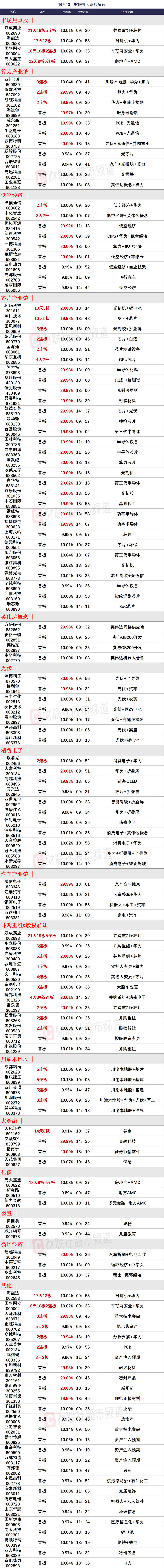 晚报| 人生能有几回搏！科技股全线爆发！5000亿互换便利操作细则出炉！10月18日影响市场重磅消息汇总  第8张