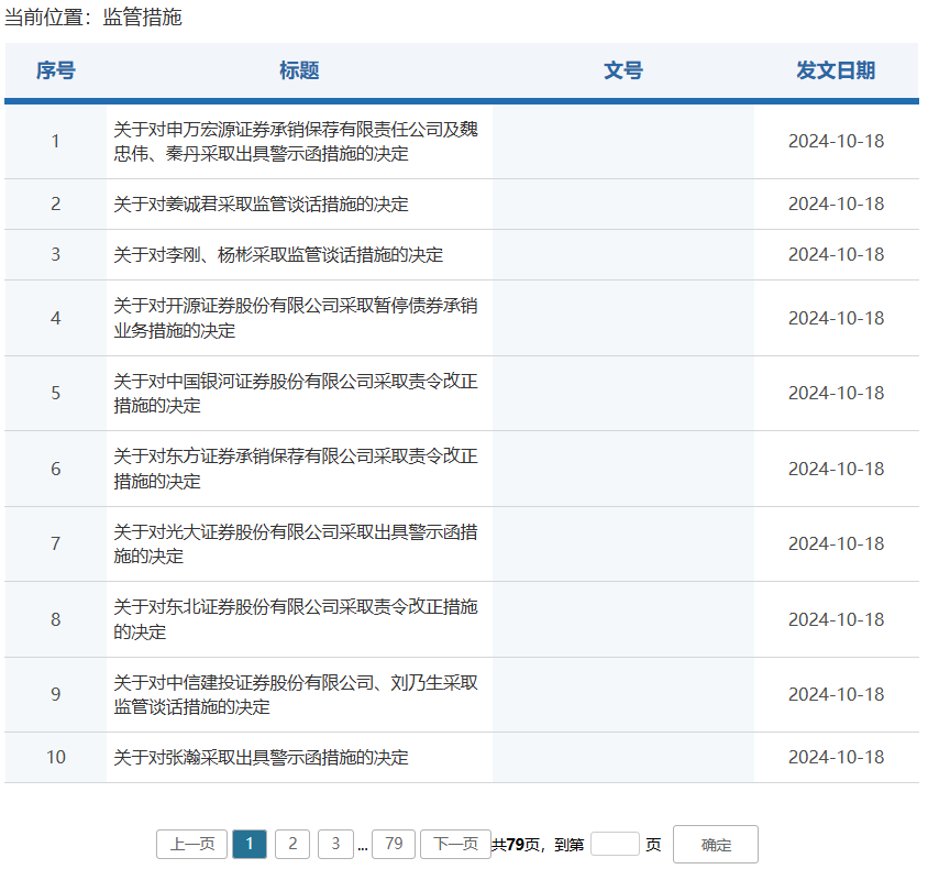 券商密集被罚！监管层点名姜诚君，曾于7月外逃  第1张