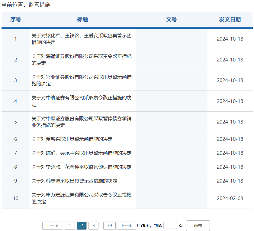 券商密集被罚！监管层点名姜诚君，曾于7月外逃  第2张