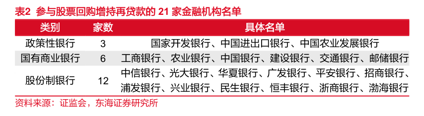 首单增持回购再贷款有望落地深圳 知情人士：招商局旗下已有统一部署，最早明后天发布具体消息  第2张