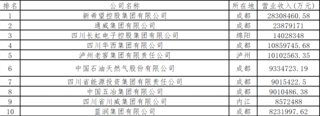 泸州老窖集团迈入“千亿元俱乐部” 53岁廖俊“空降”出任集团总裁  第2张