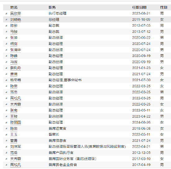 易方达基金副总经理级高级管理人员关秀霞退休离任  第3张