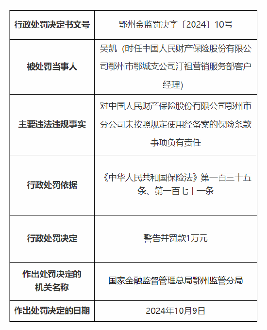 人保财险鄂州市分公司被罚25万元：因财务数据不真实 未按照规定使用经备案的保险条款