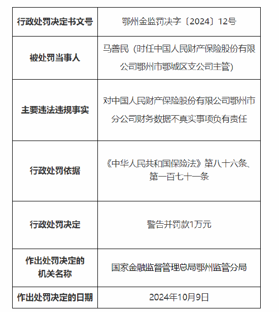 人保财险鄂州市分公司被罚25万元：因财务数据不真实 未按照规定使用经备案的保险条款  第5张