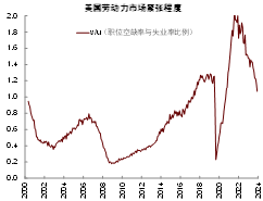 缪延亮：美国降息的短期和中长期影响  第5张