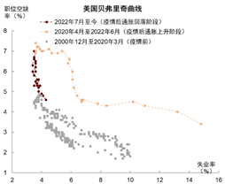 缪延亮：美国降息的短期和中长期影响  第6张