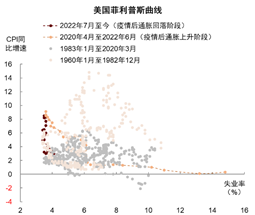 缪延亮：美国降息的短期和中长期影响  第7张