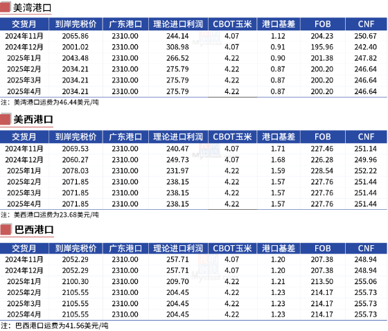 玉米：上行乏力  第20张