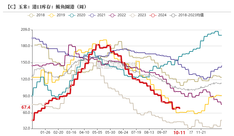 玉米：上行乏力  第25张