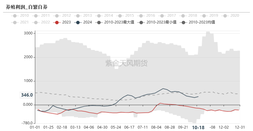 玉米：上行乏力  第33张