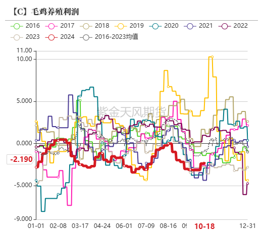 玉米：上行乏力  第35张