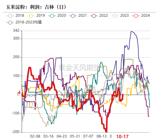 玉米：上行乏力  第40张