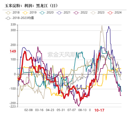 玉米：上行乏力  第43张