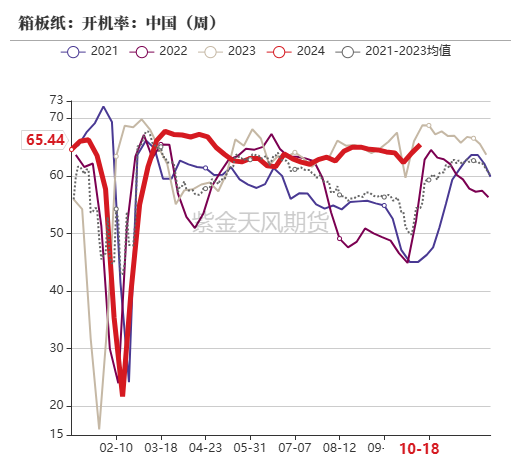 玉米：上行乏力  第61张