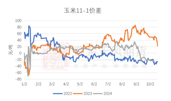 玉米：上行乏力  第65张