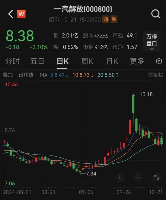 一汽解放拟将其持有的一汽财务股权全部出售给控股股东  第2张