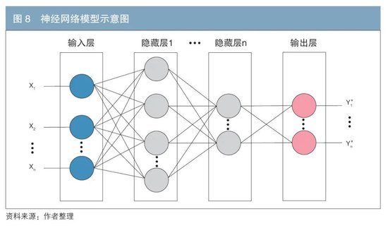 机构行为视角下的债券交易领先因子探寻与神经网络收益率预测  第8张