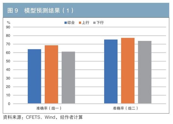 机构行为视角下的债券交易领先因子探寻与神经网络收益率预测  第9张