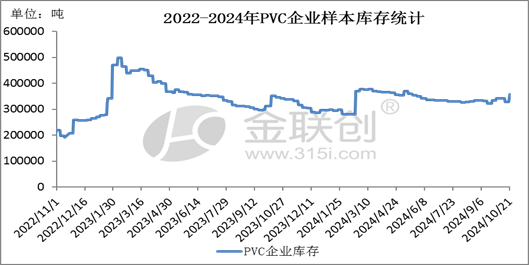 【PVC】走跌消磨信心，后市愈发谨慎  第6张