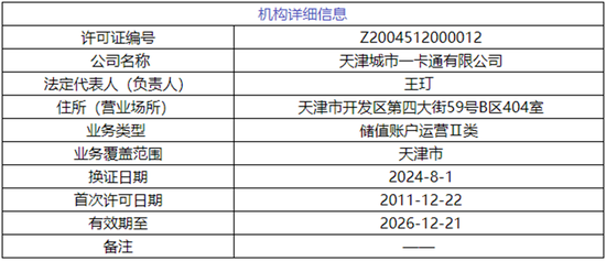 一国有控股持牌支付机构拟挂牌出售 天津泰达拟转让天津一卡通40%股权  第3张