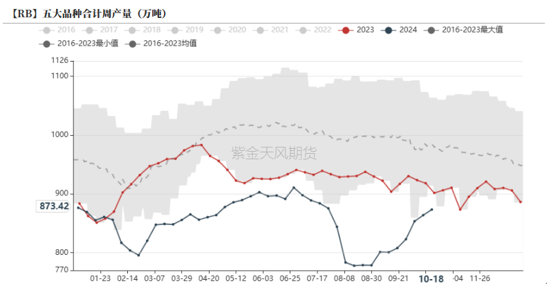 铁合金：关注矿山停减产持续性  第9张