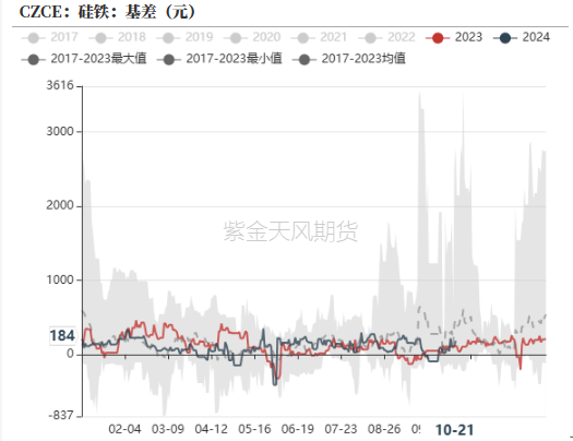 铁合金：关注矿山停减产持续性  第27张