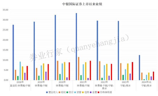 乱来？中银国际证券连收六份罚单，时任现任谁“背锅”？  第8张